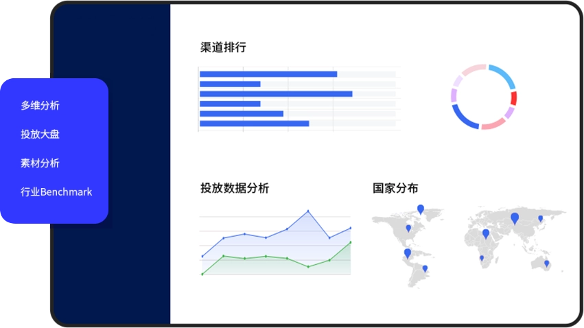 整合营销