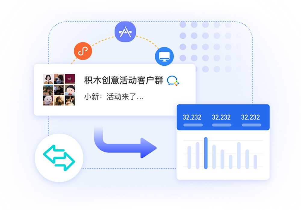 社会化营销