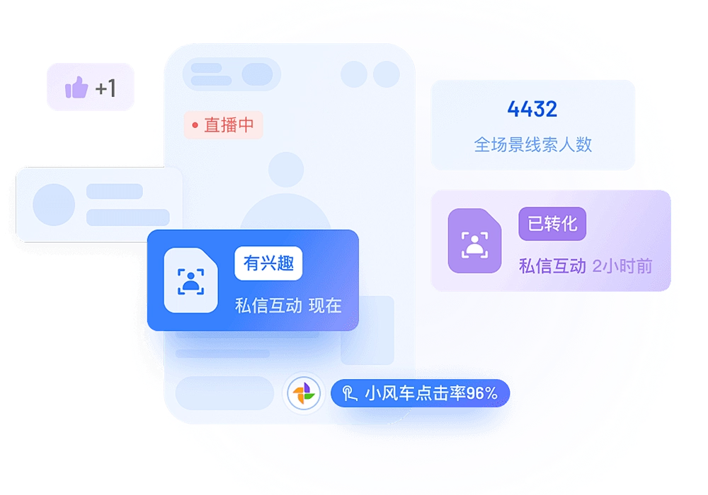 社会化营销